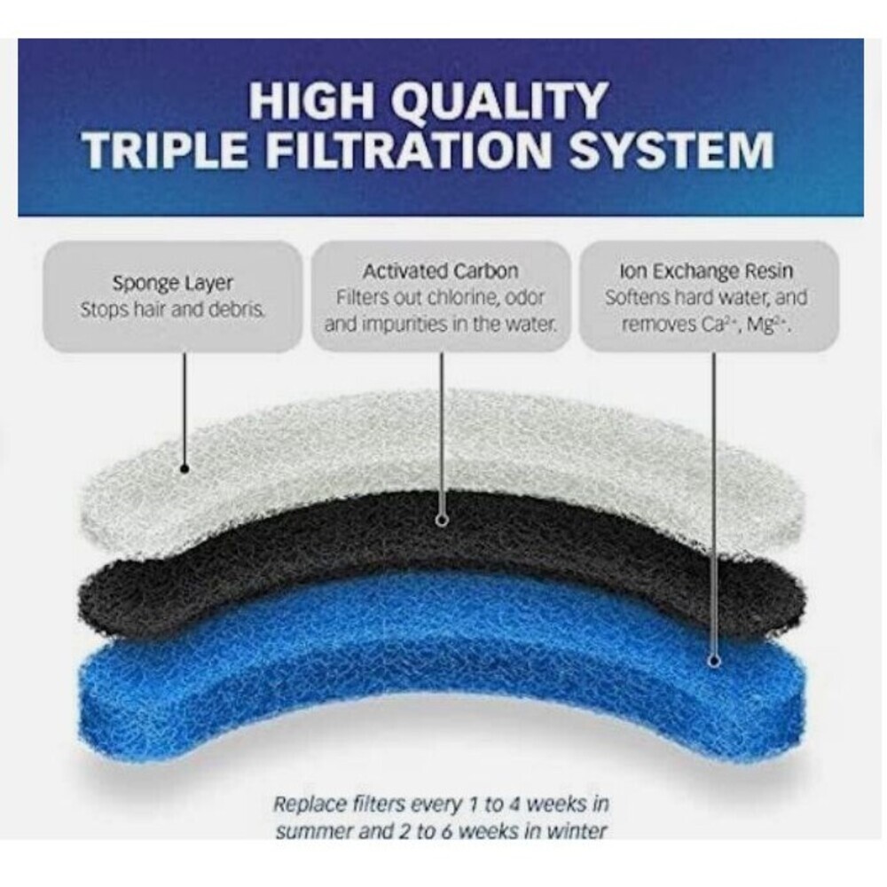 NPET WF050/WF100 Replacement Water Filter for Automatic Pet Fountain 2 Pk = (8) - Picture 2 of 6